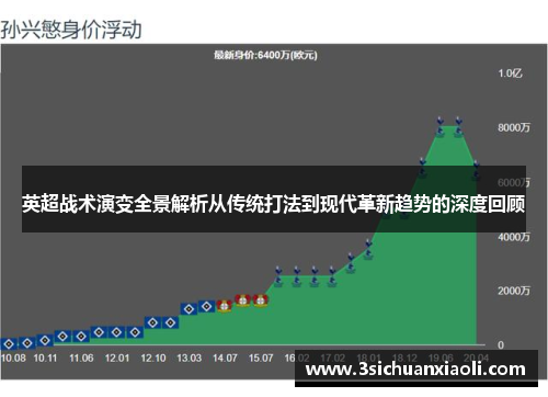 英超战术演变全景解析从传统打法到现代革新趋势的深度回顾