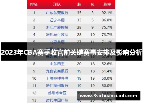 2023年CBA赛季收官前关键赛事安排及影响分析