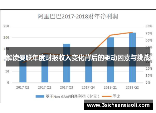 解读曼联年度财报收入变化背后的驱动因素与挑战