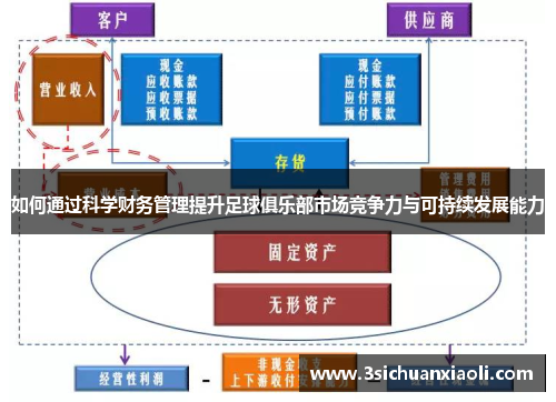 如何通过科学财务管理提升足球俱乐部市场竞争力与可持续发展能力