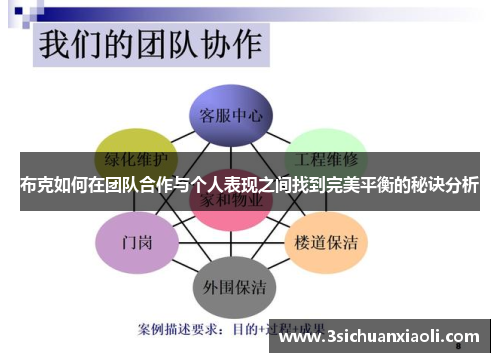 布克如何在团队合作与个人表现之间找到完美平衡的秘诀分析