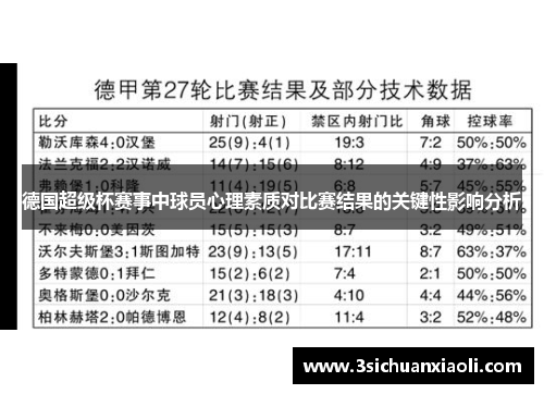 德国超级杯赛事中球员心理素质对比赛结果的关键性影响分析