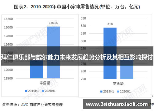 拜仁俱乐部与戴尔能力未来发展趋势分析及其相互影响探讨